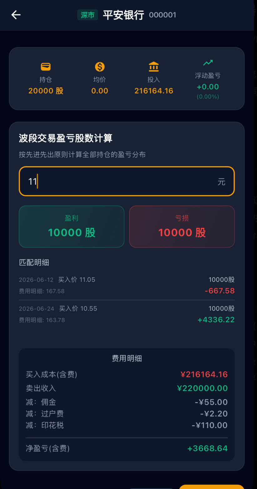 波段交易大师 - 盈亏分析
